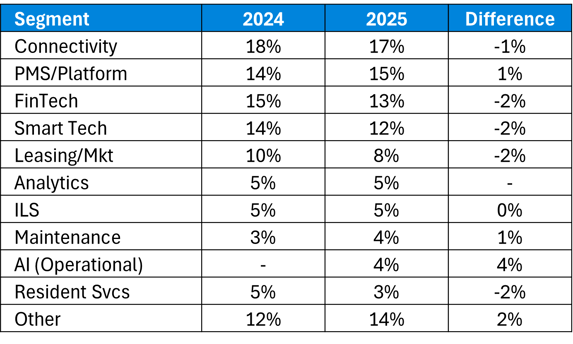 Comparison of OPTECH Attendees-1