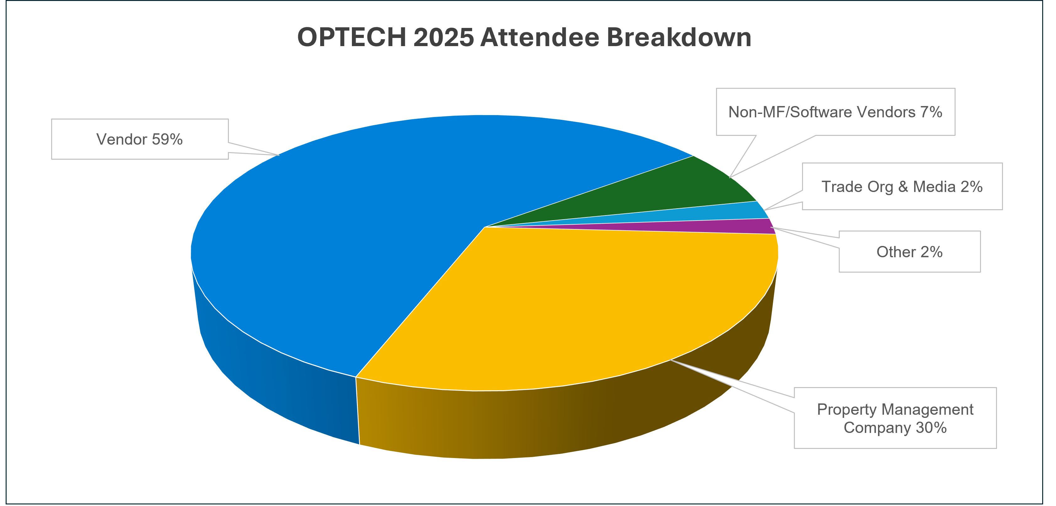 NMHC Attendee Breakdown-3