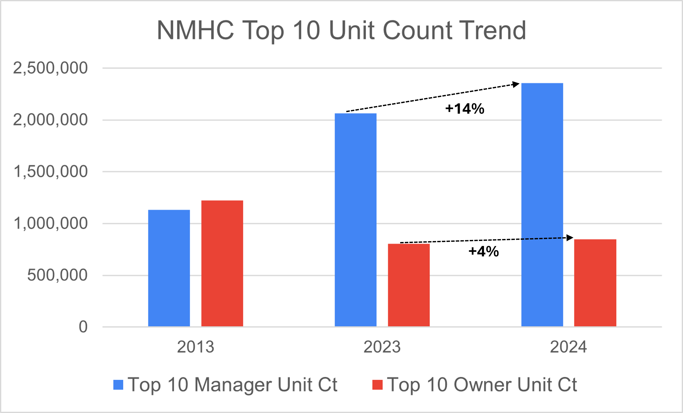 NMHC Top 10 Analysis-1
