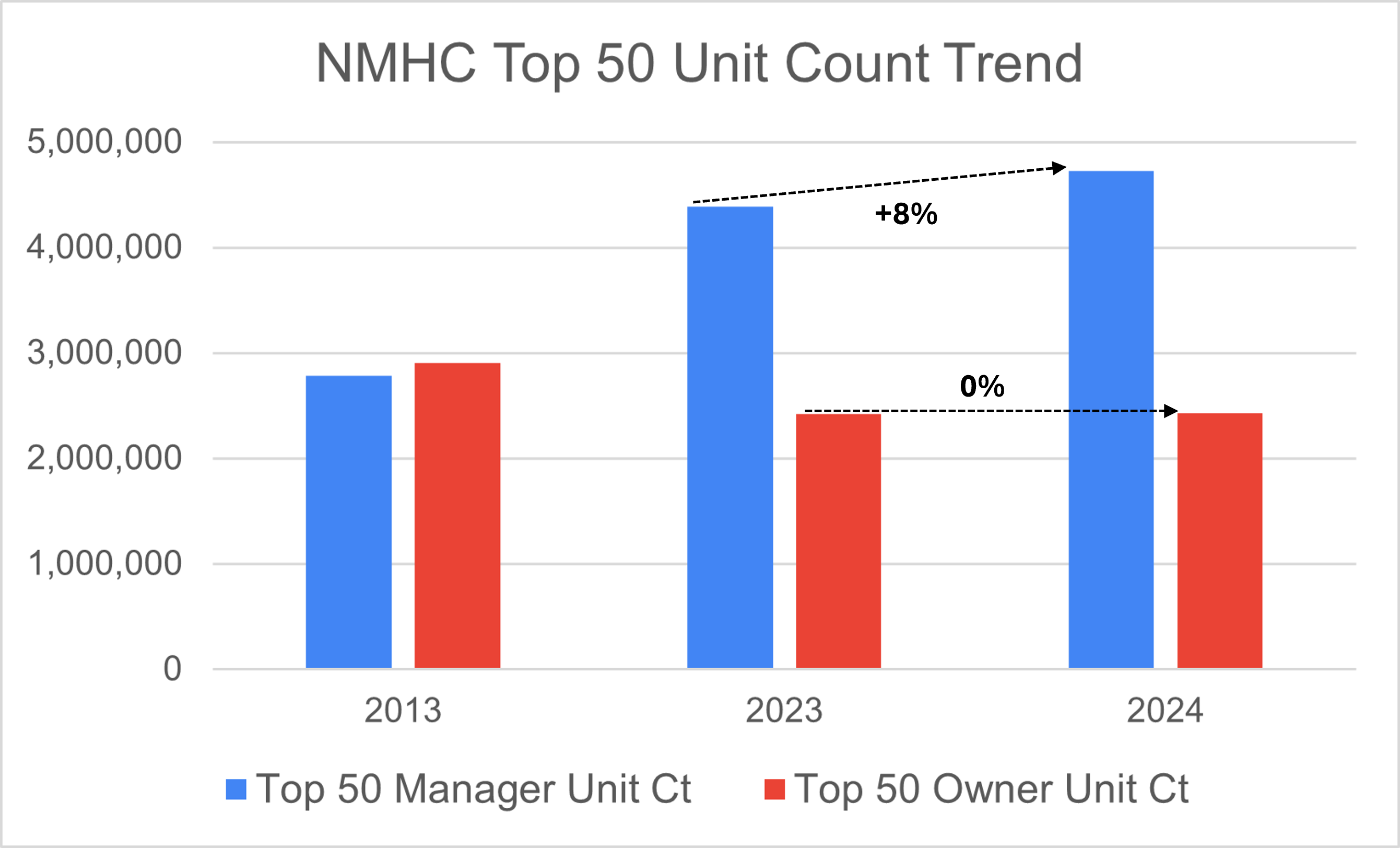 NMHC Top 50 Analysis-1