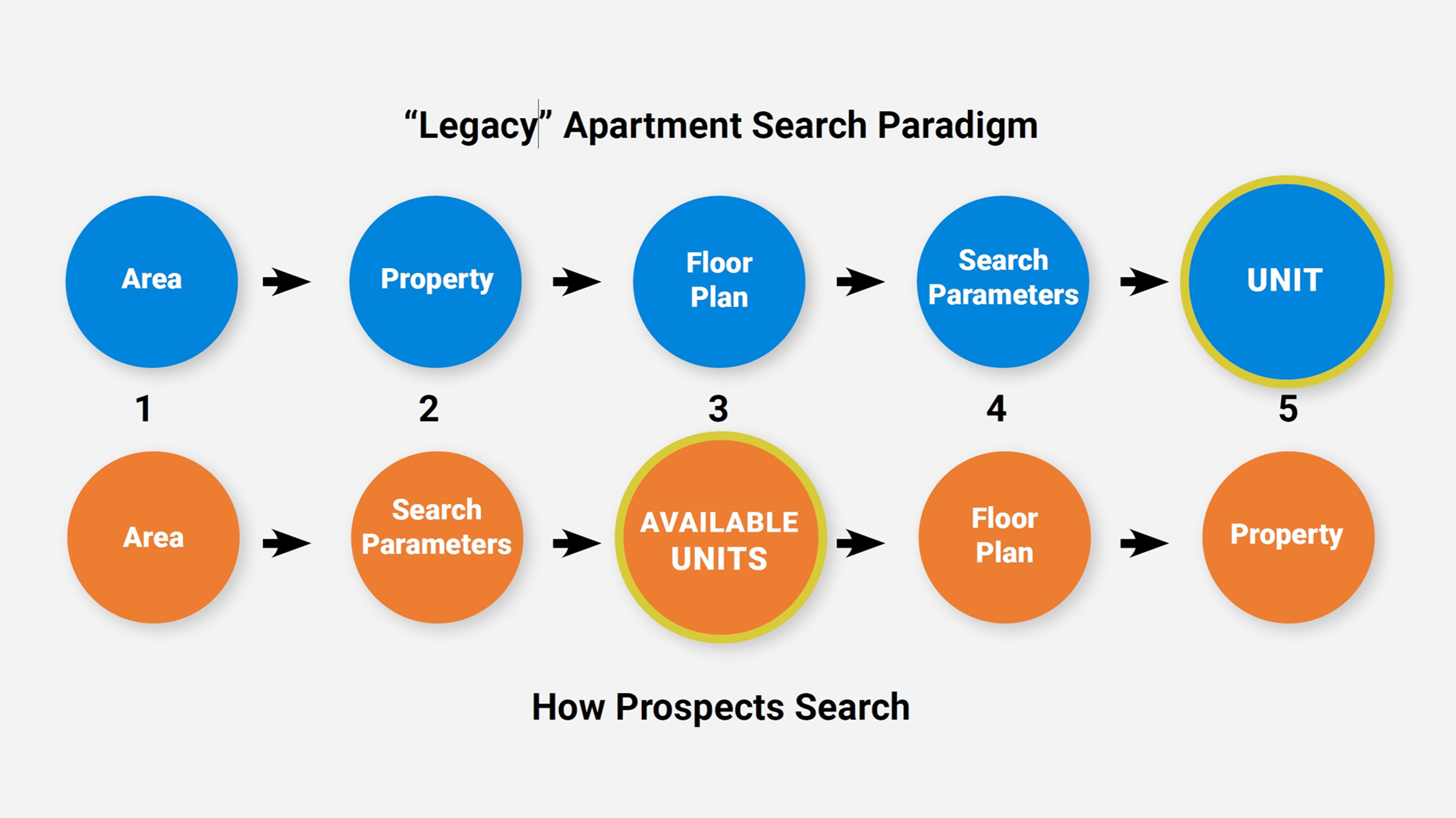 Multifamily Marketing and the 